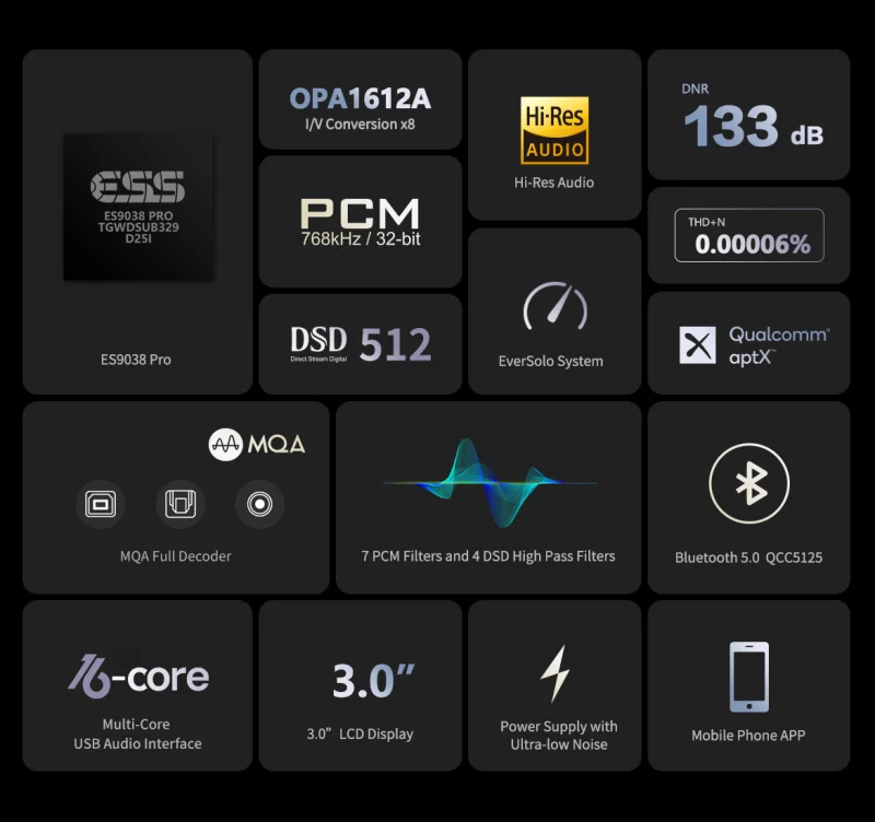 FiiO Eversolo DAC Z8 en DACs y Streamers - foto 2